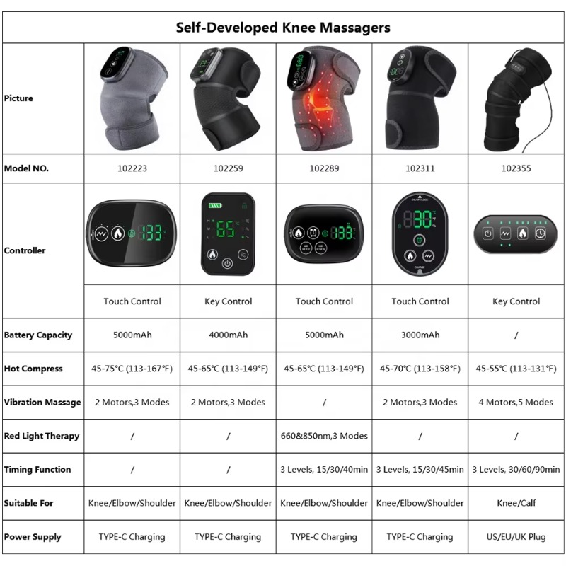 Smart Arthritis Pain Relief He - Smart Knee Wrap のレビューと価格