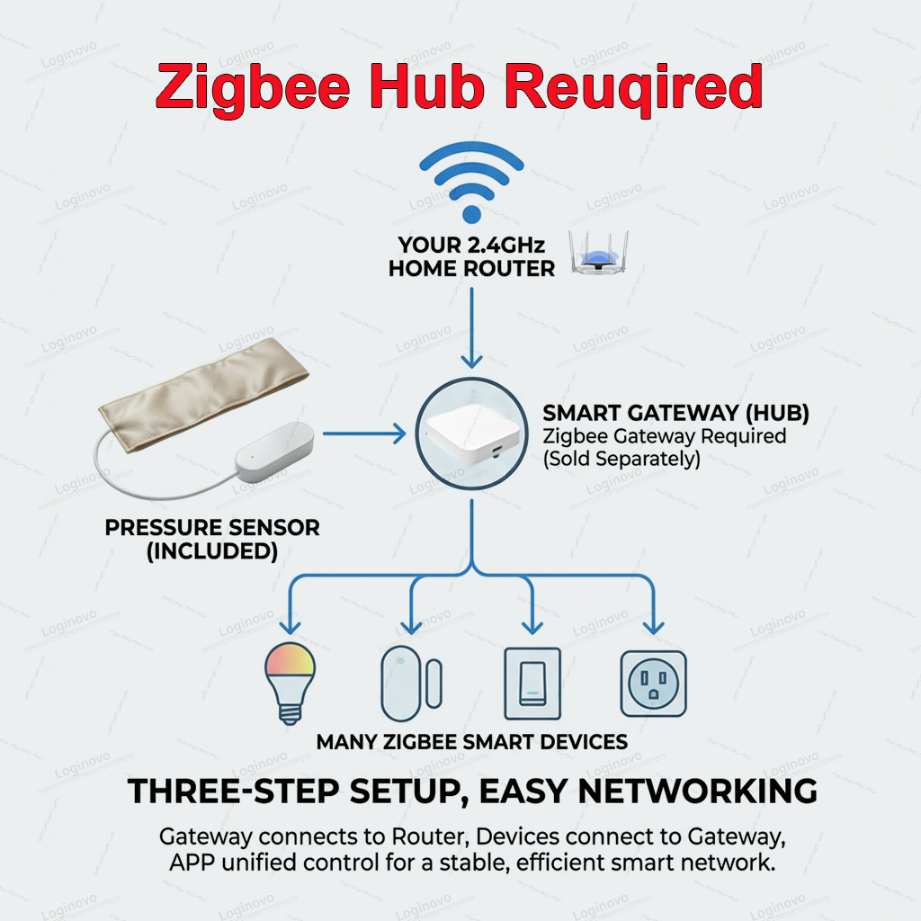 Zigbee Pressure Sensor Pad Sma - Smart Insole Pressure のレビューと価格
