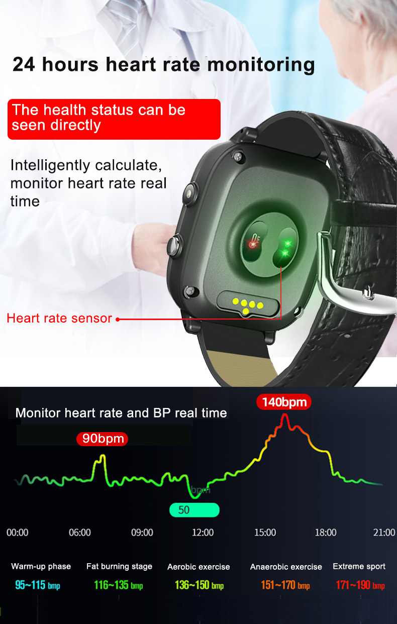 Elderly Smart Watch For Old Pe - Fall Detection Watch のレビューと価格