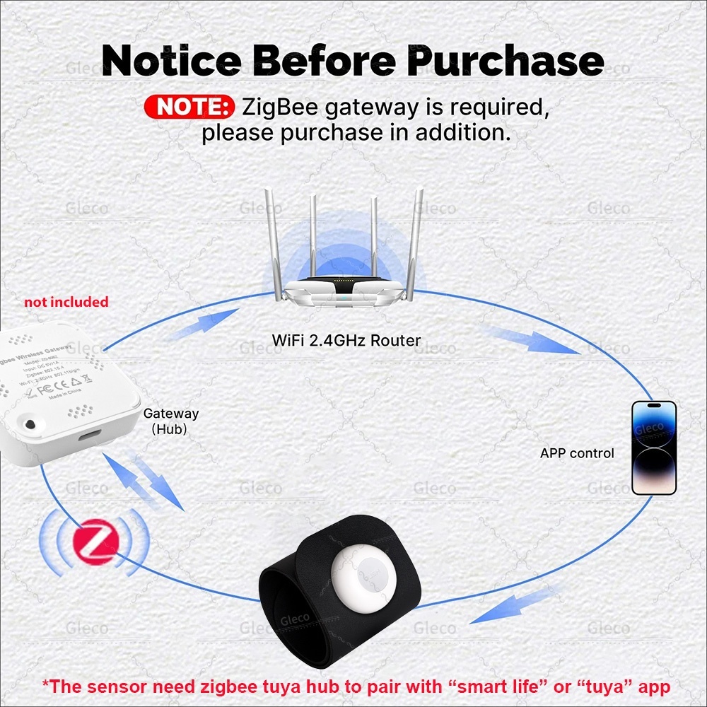 Zigbee Pressure Sensor Detecto - Smart Insole Pressure のレビューと価格